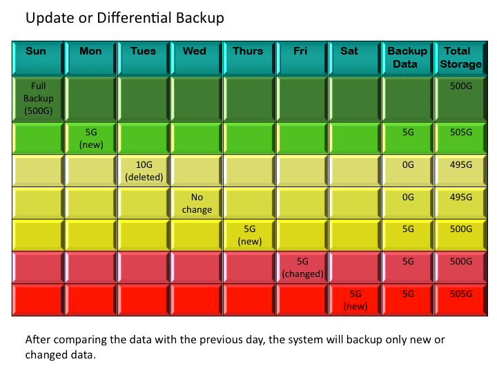 backupurdata